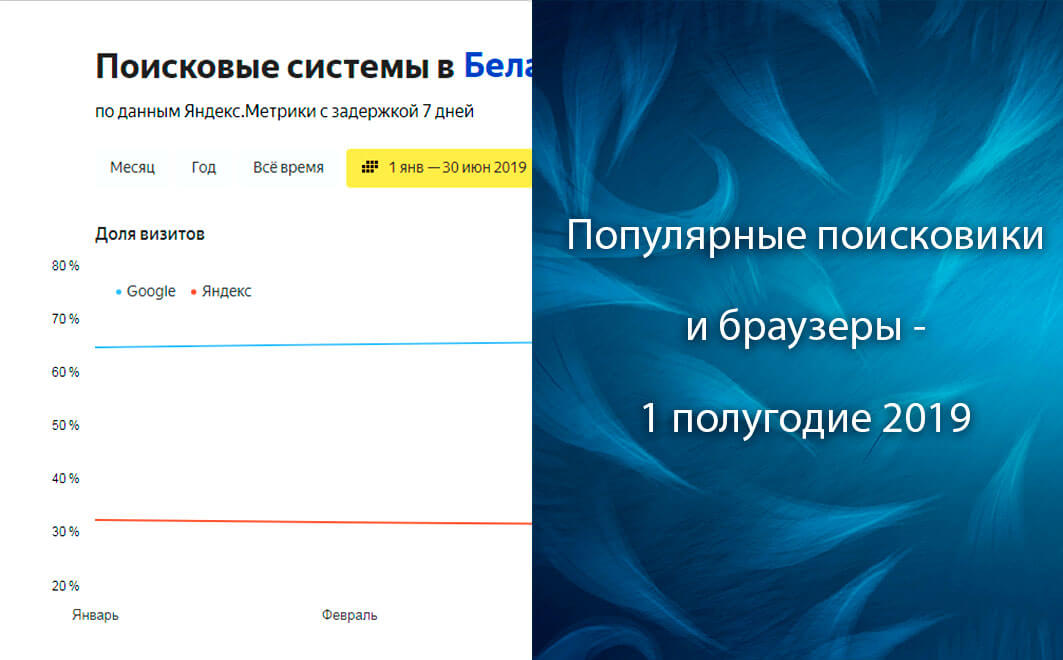 Популярные поисковики и браузеры в Беларуси: первое полугодие 2019 года