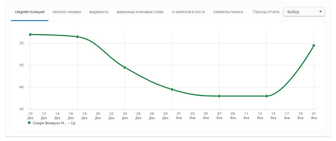 Пример влияния неправильной настройки файла robots.txt на работу сайта